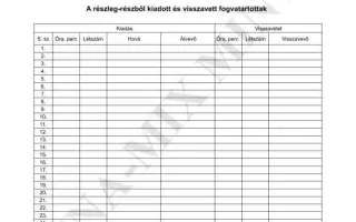 Körletfelügyelő szolgálati naplója 1